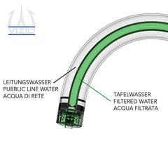 VizioTechnik 5-Wege-Wasserhahn Küchenarmatur PVD Schwarz Matt - Mein-Wasserfilter.com