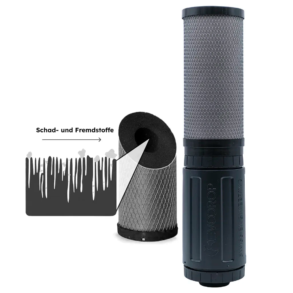 Ersatzfilter für den EvoAdsorb von Evodrop - Aktivkohlefilter/Kalkfilter als Freisteller - filtert Schad- und Fremstoffe