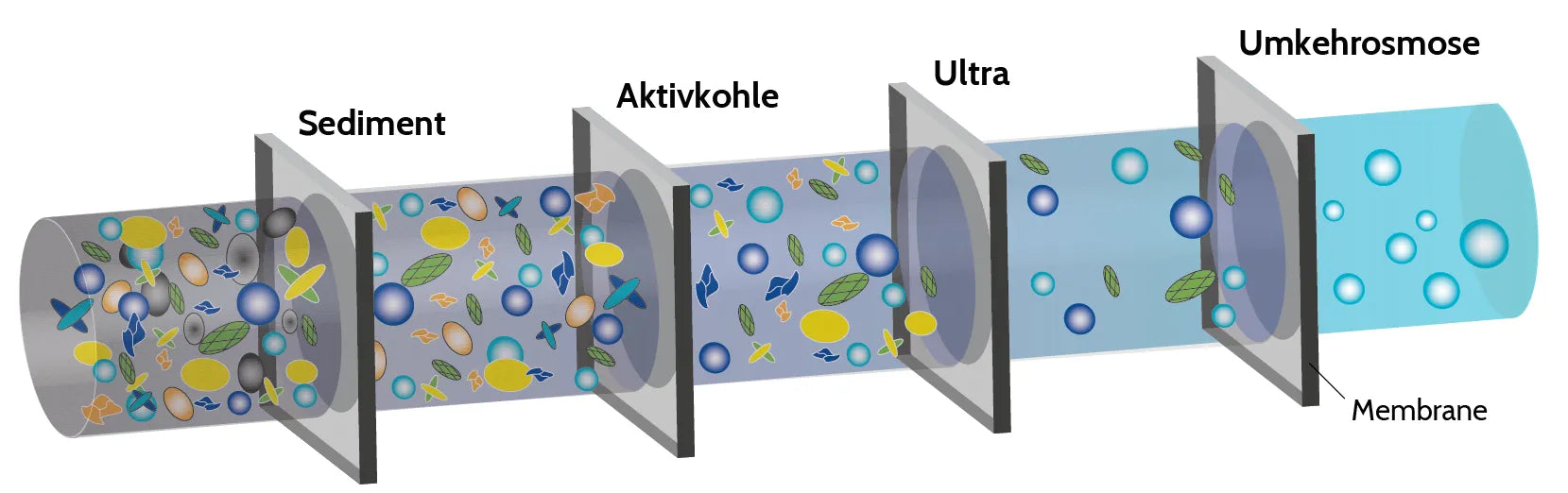 Jomi Frizz-Up 20 Mikro / Ultra - Mein-Wasserfilter.com