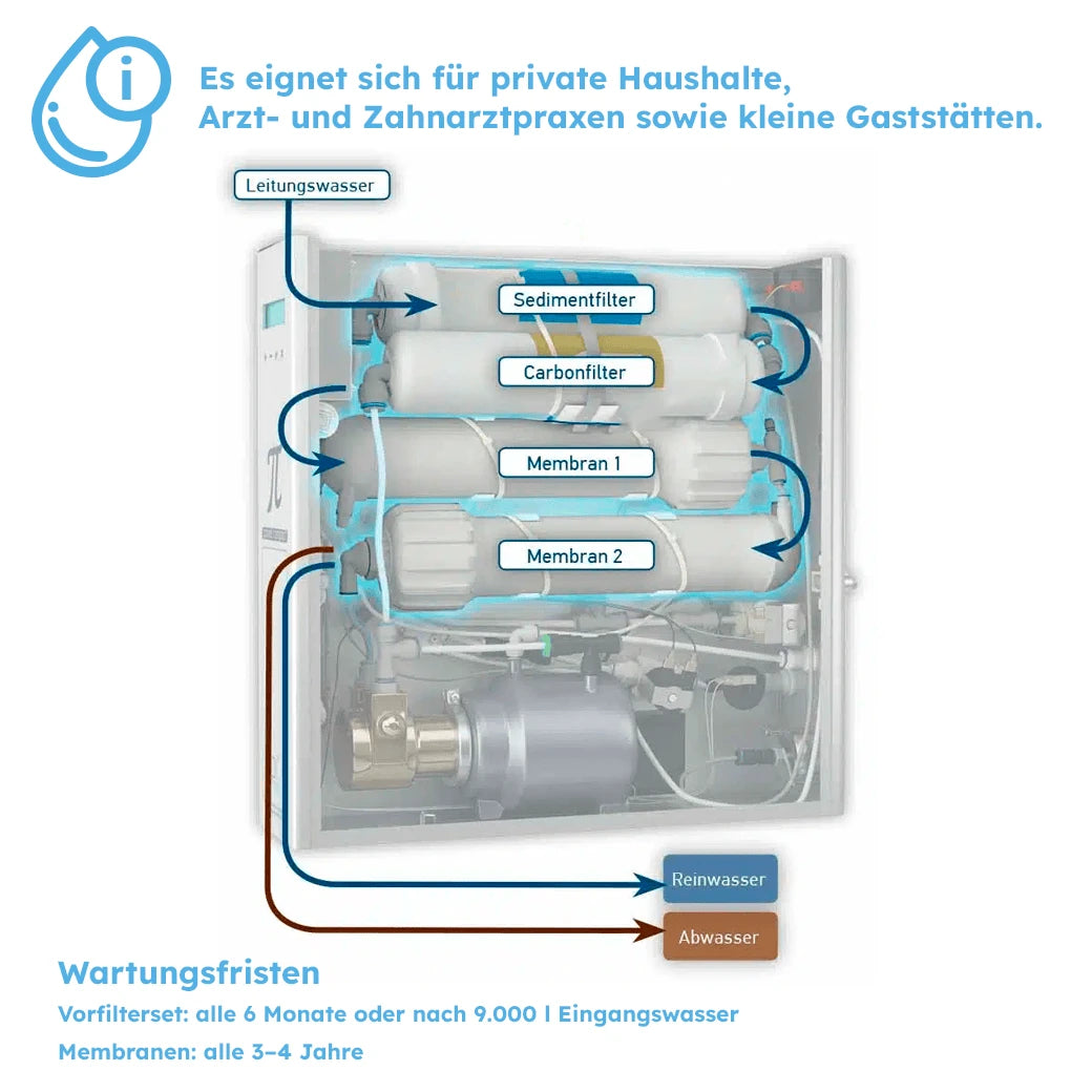 Pi Power Compact Untertisch Osmoseanlagen: Filterstufen erklärt
