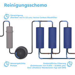 Power Compact 450 Reinigungsschema