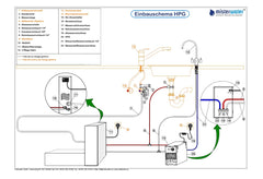MisterWater, Silver Star mit HPG, wasserfilter küche, Funktionsweise