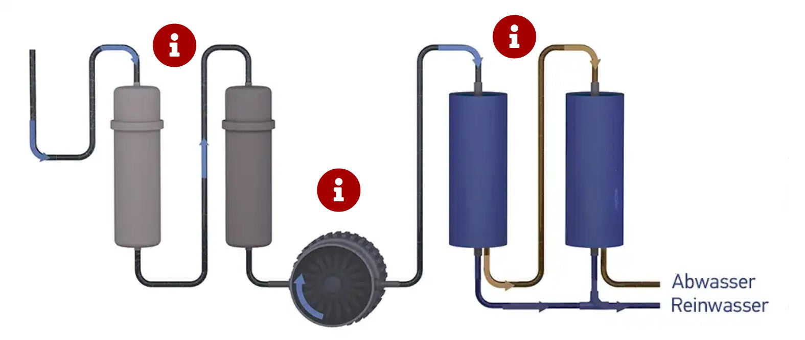PI Power Compact 300 Plus mit Cell Vitalizer Special - Mein-Wasserfilter.com