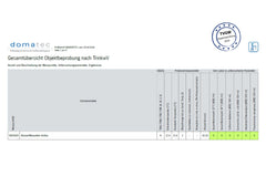 Arctica, Osmoseanlage - Mein-Wasserfilter.com