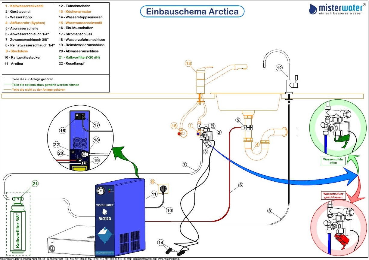 Arctica mit HPG, Osmoseanlage mit Wasserstoff - Mein-Wasserfilter.com