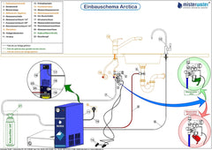 Arctica mit HPG, Osmoseanlage mit Wasserstoff - Mein-Wasserfilter.com