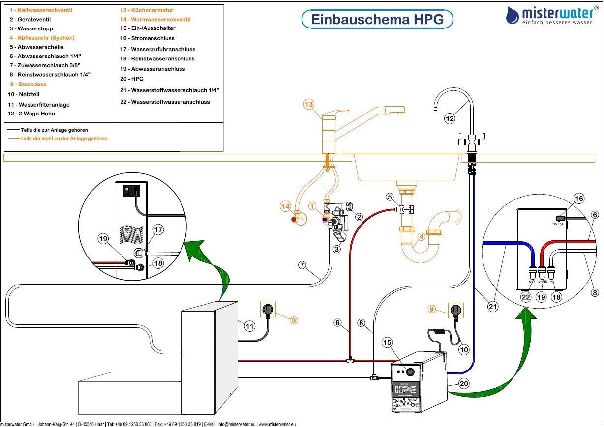Arctica mit HPG, Osmoseanlage mit Wasserstoff - Mein-Wasserfilter.com