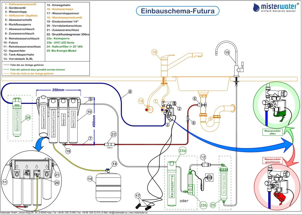 Wasserfiltersystem Futura mit HPG für Wasserstoffwasser - Mein-Wasserfilter.com
