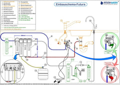 Wasserfiltersystem Futura mit HPG für Wasserstoffwasser - Mein-Wasserfilter.com