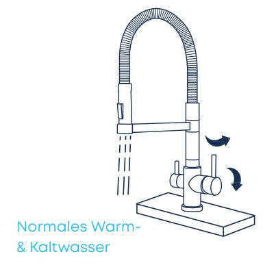 Evodrop EW314 - Dreiwegehahn - Mein-Wasserfilter.com