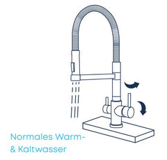 Evodrop EW314 - Dreiwegehahn - Mein-Wasserfilter.com