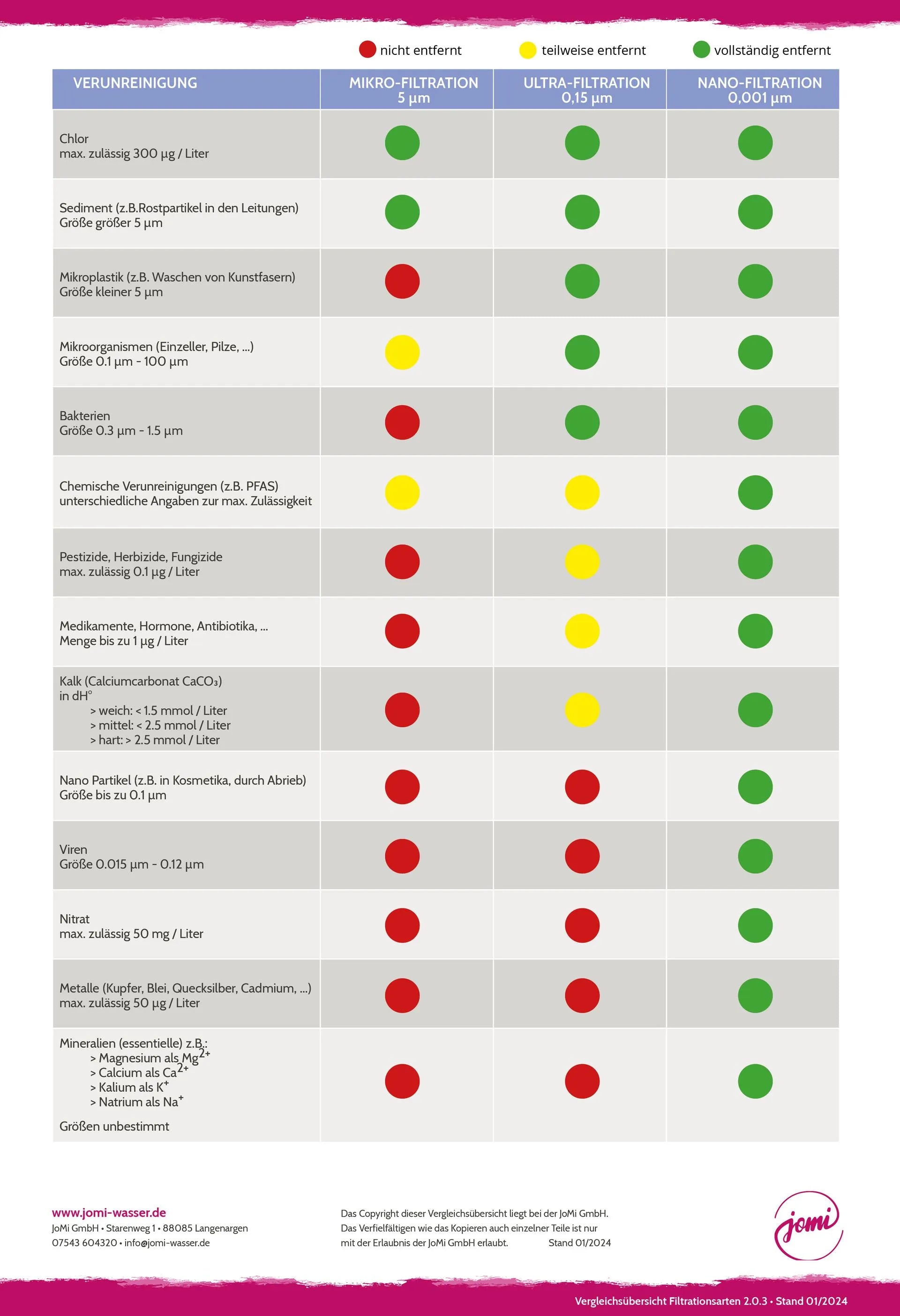 Jomi Frizz-Up 20 Mikro / Ultra - Mein-Wasserfilter.com
