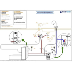 Wasserstoffgenerator / Hydrogen Power Generator