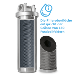 evodrink fileter Querschnitt