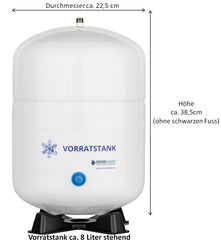 Vorratstank für Futura Family – 8 Liter Kapazität für die ganze Familie