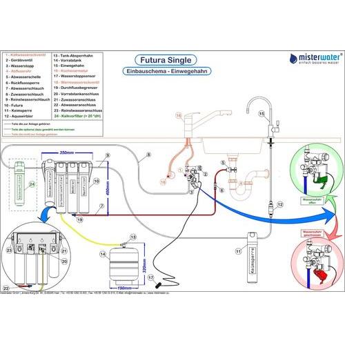 MisterWater, Futura, Wasserfilter, wasserfilter küche, Maße, Funktionsweise