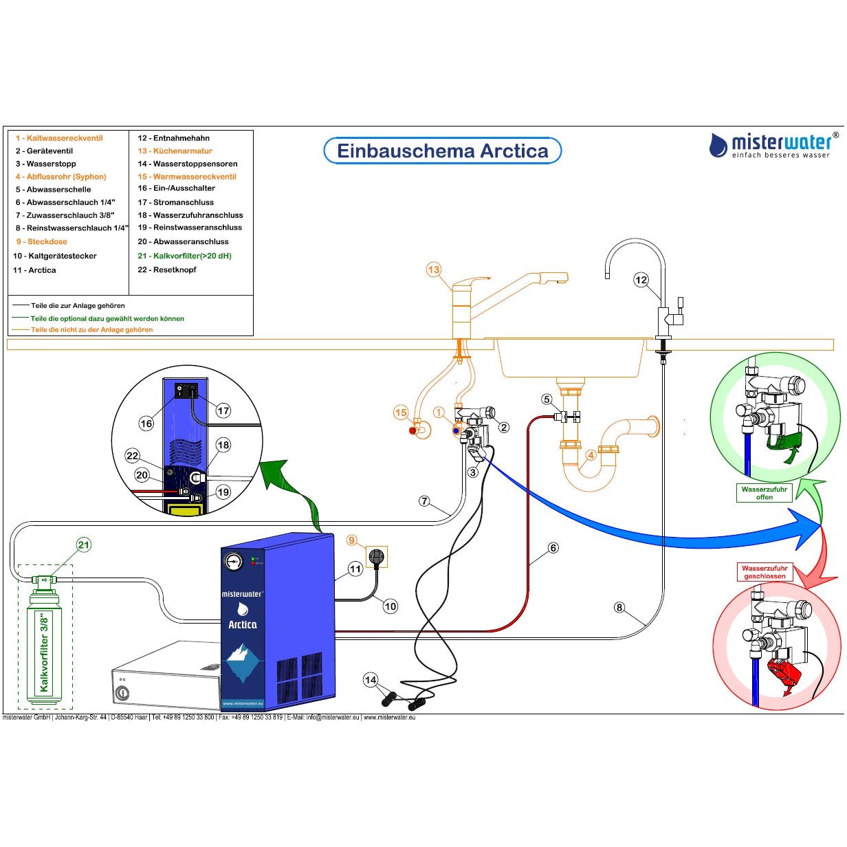 MisterWater, Arctica ,Wasserfilter, Funktion, Einbauschema