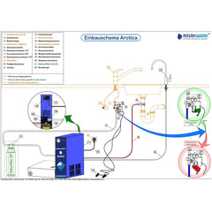 MisterWater, Arctica ,Wasserfilter, Funktion, Einbauschema