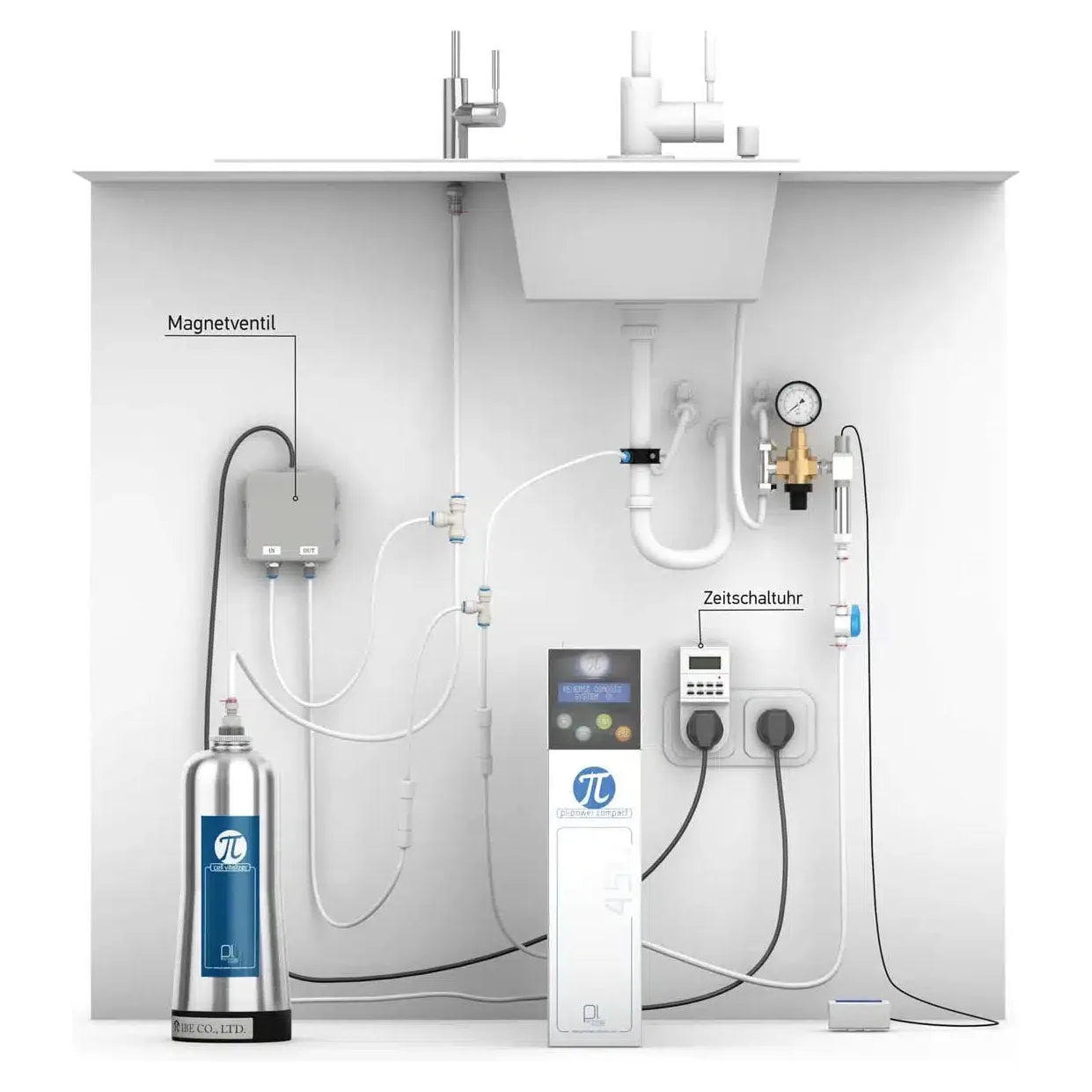 Pi Technology, Pi Power Compact Urlaubset, Schutz der Osmoseanlage