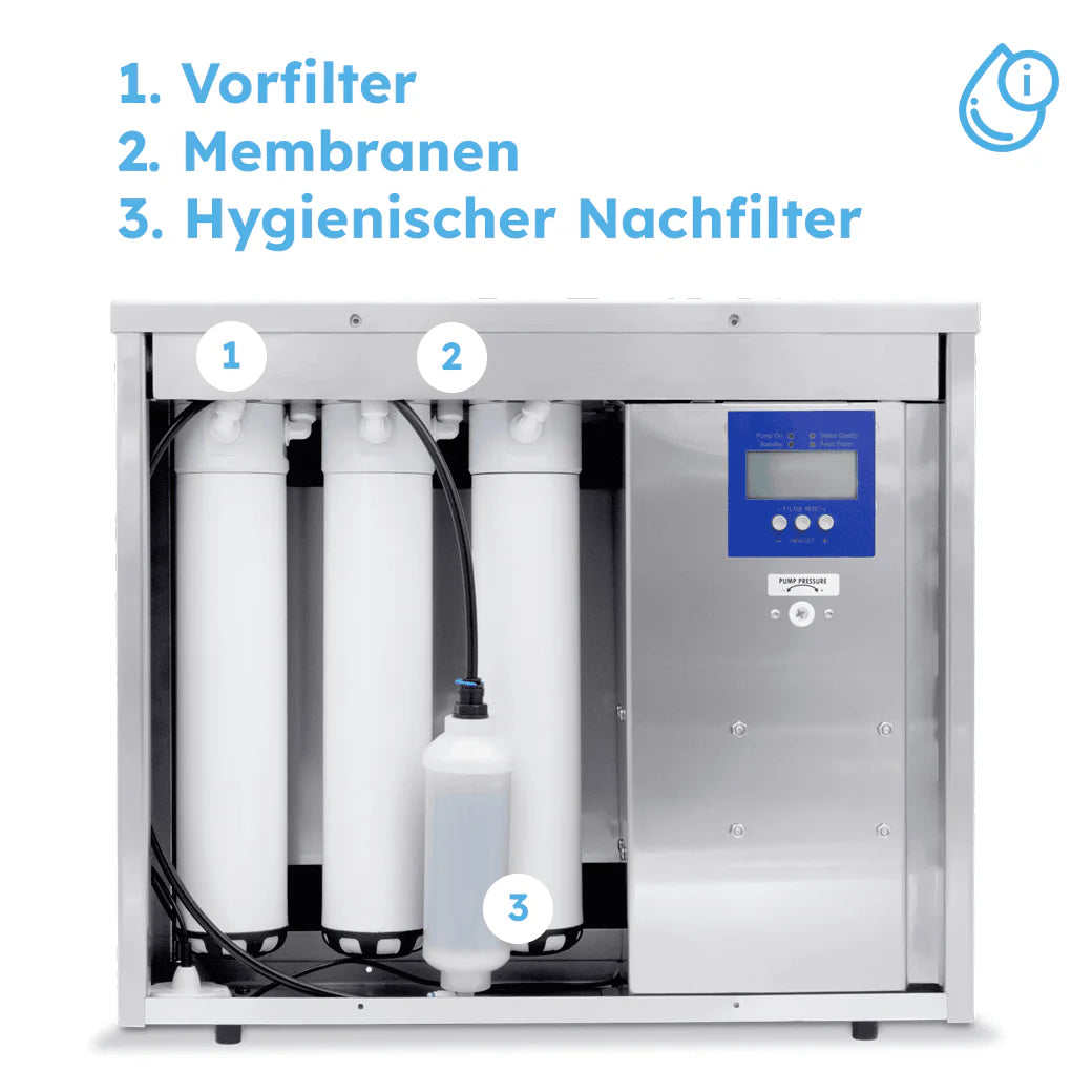 Evofilter Osmosefilter von der Seite: Sichtbar sind Vorfilter, Membranen und Nachfilter