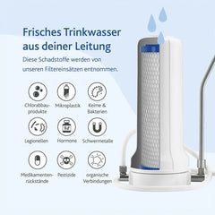 Der Alvito Auftischfilter Basic/Pro Wasserfilter - Grafik welche Schafstoffe werden entfernt