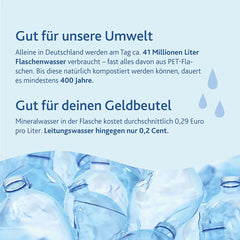 Der Alvito Einbaufilter Basic 2.2 Untertisch Wasserfilter - Grafik zu Umwelfreundlichkeit und Sparsamkeit 