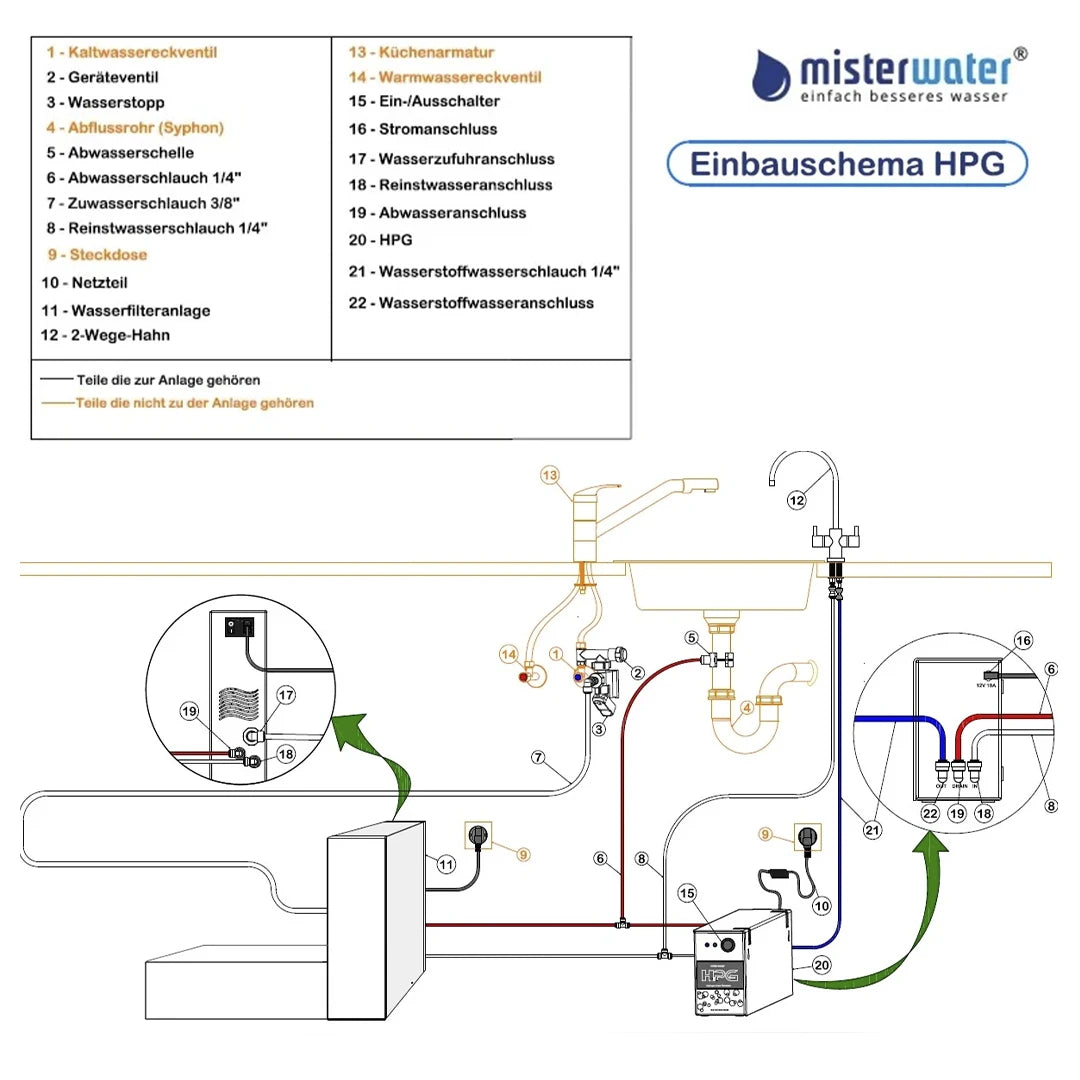 Einbau SkizzeArctica Untertisch Osmoseanlage mit Hydro Power Generator 