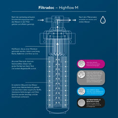Carawater Filtradoc M – Durchflussmenge bis zu 30.000 L