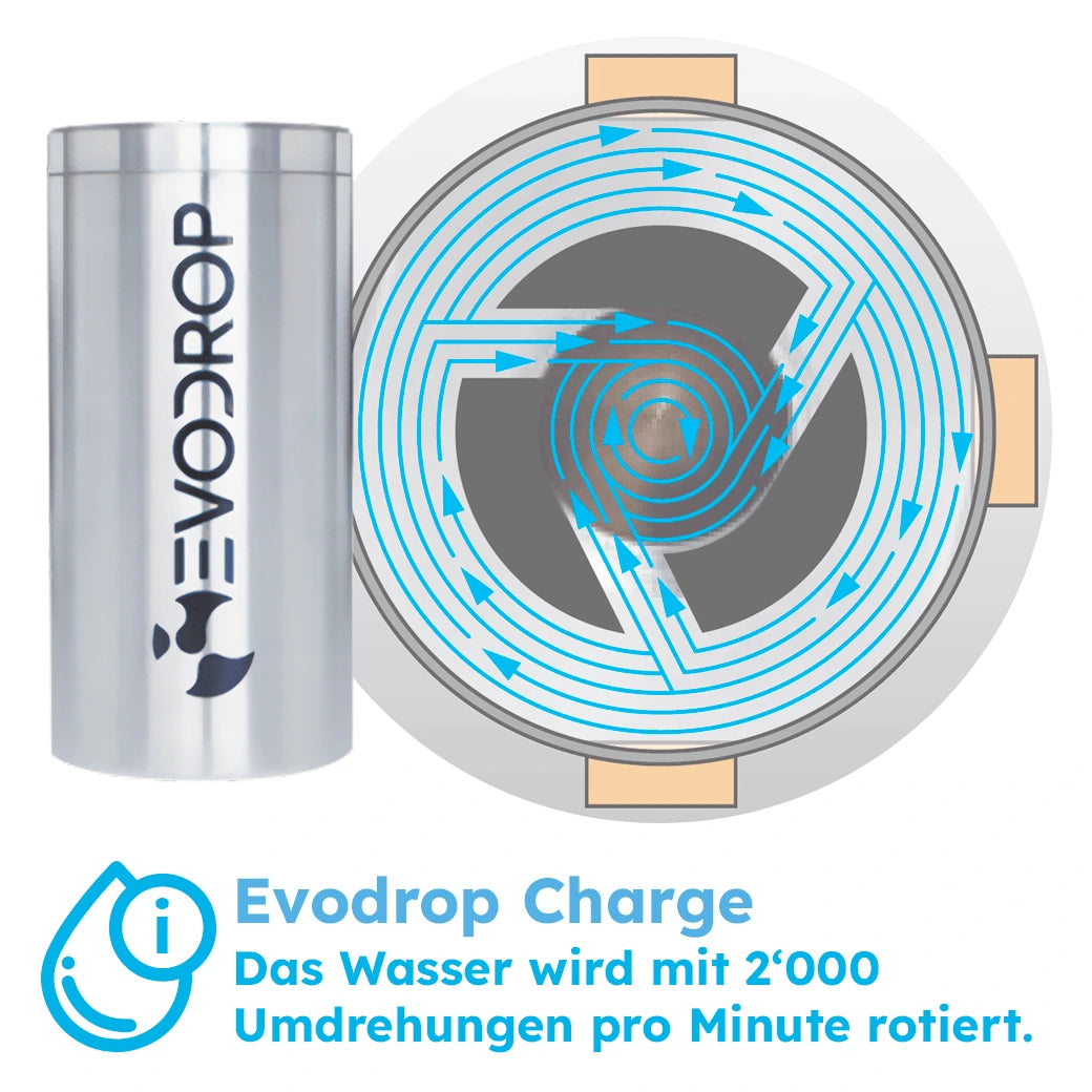 Evodrop Evocharge Wasserwirbler mit Grafik zur Wasserrotation mit 2000 Umdrehungen pro Minute
